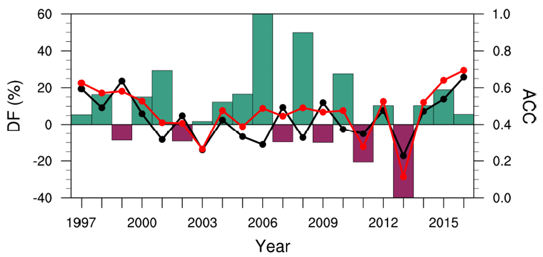 chart image